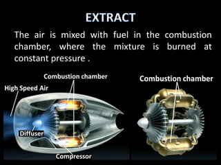 The air is mixed with fuel in the combustion
chamber, where the mixture is burned at
constant pressure .
 