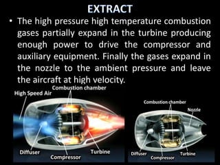 • The high pressure high temperature combustion
  gases partially expand in the turbine producing
  enough power to drive the compressor and
  auxiliary equipment. Finally the gases expand in
  the nozzle to the ambient pressure and leave
  the aircraft at high velocity.
 