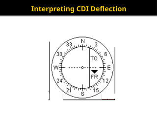 Cdi Deflection Aircraft Radio Navigation Communication Systems.pptx