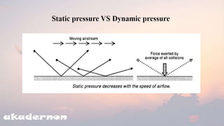 Basic Avionics | Aircraft Basic Instruments ch-2 | PPSX