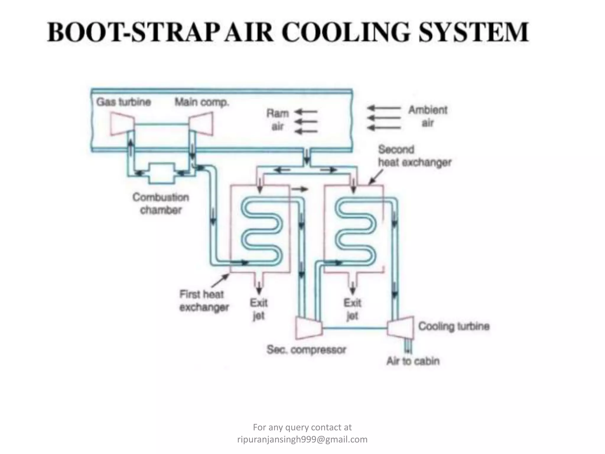 Aircraft refrigeration system (air cooling system) PPT