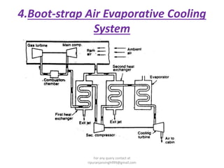 4.Boot-strap Air Evaporative Cooling
System
For any query contact at
ripuranjansingh999@gmail.com
 