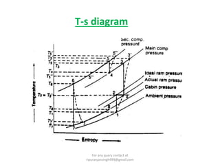 T-s diagram
For any query contact at
ripuranjansingh999@gmail.com
 