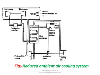 Fig:-Reduced ambient air cooling system
For any query contact at
ripuranjansingh999@gmail.com
 