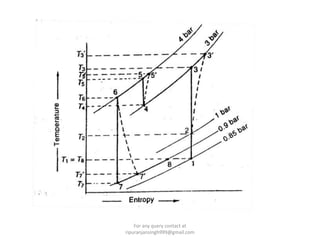 For any query contact at
ripuranjansingh999@gmail.com
 