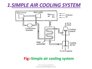 1.SIMPLE AIR COOLING SYSTEM
Fig:-Simple air cooling system
For any query contact at
ripuranjansingh999@gmail.com
 