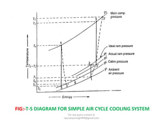 FIG:-T-S DIAGRAM FOR SIMPLE AIR CYCLE COOLING SYSTEM
For any query contact at
ripuranjansingh999@gmail.com
 