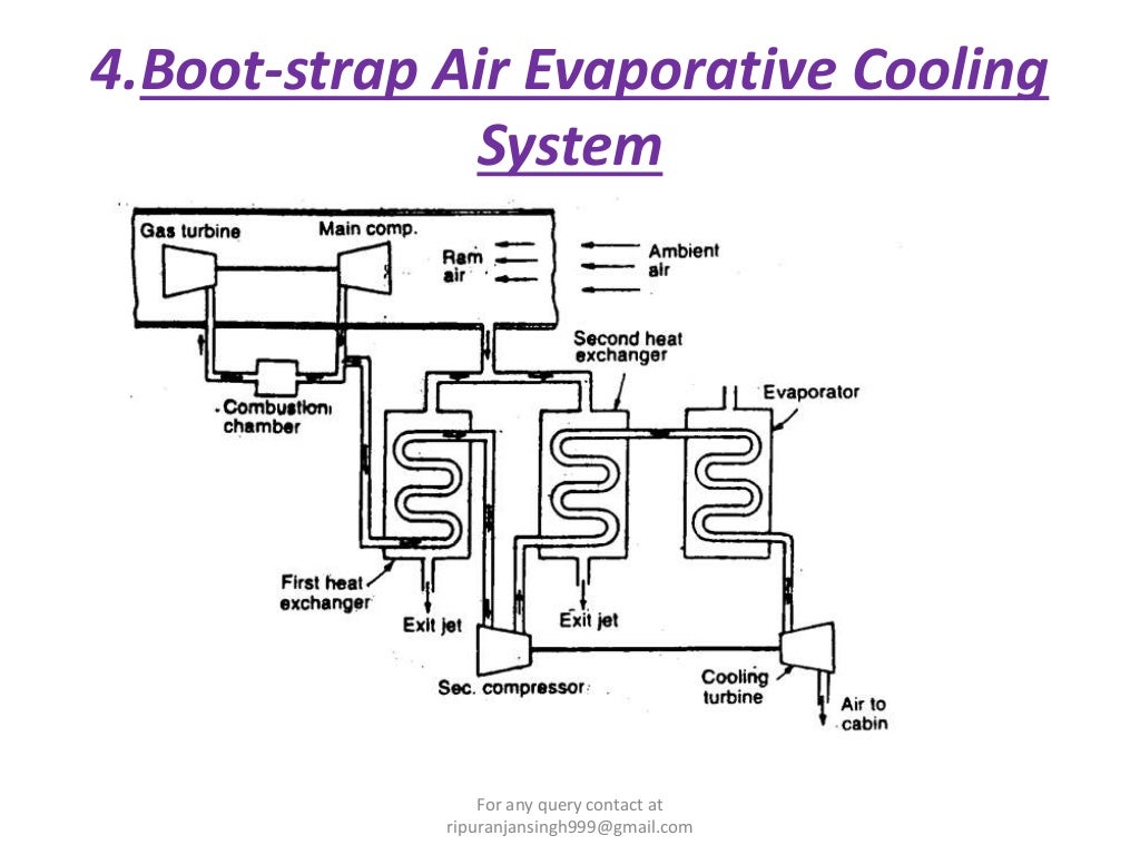 Aircraft refrigeration system (air cooling system)