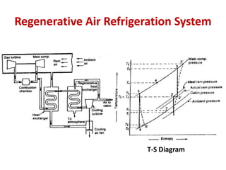 Regenerative Air Refrigeration System
T-S Diagram
 