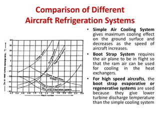 Comparison of Different
Aircraft Refrigeration Systems
• Simple Air Cooling System
gives maximum cooling effect
on the ground surface and
decreases as the speed of
aircraft increases.
• Boot Strap System requires
the air plane to be in flight so
that the ram air can be used
for cooling in the heat
exchangers.
• For high speed aircrafts, the
boot strap evaporative or
regenerative systems are used
because they give lower
turbine discharge temperature
than the simple cooling system
 