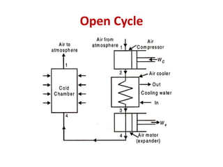 Open Cycle
 