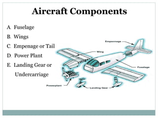 Aircrafts | PPTX
