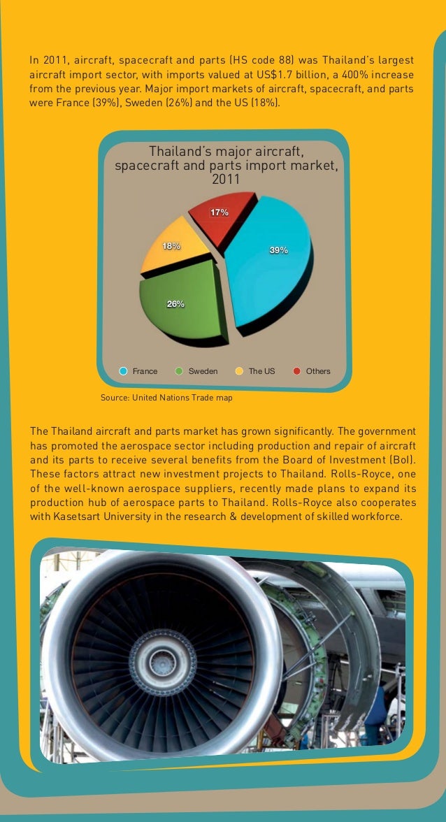 Aircraft Spare Parts Hs Code Reviewmotors.co