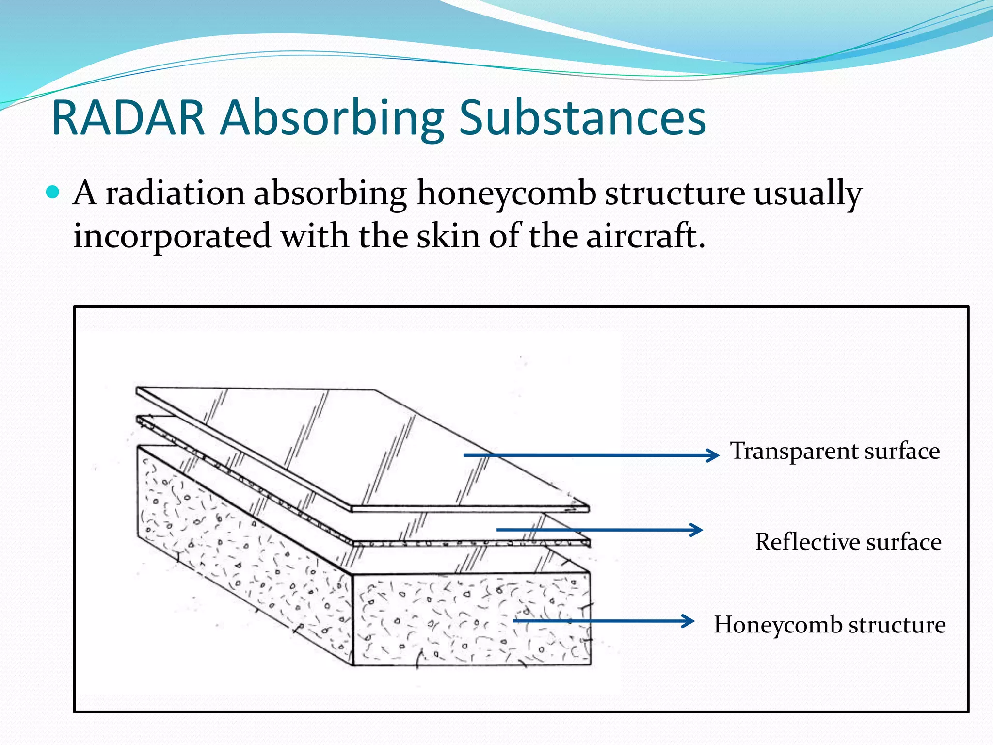 Aircraft Stealth Technology Discussed Ppt