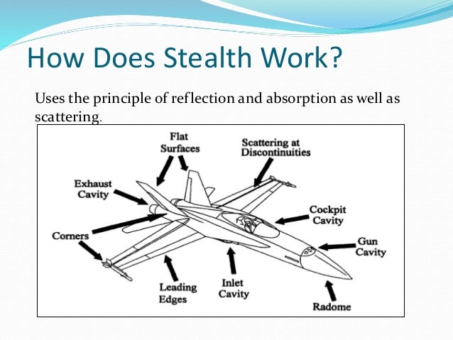 Aircraft stealth technology discussed