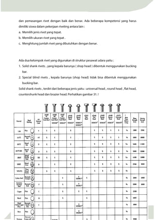 55 |Aircraft Structure 1
 