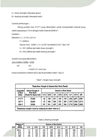 58 |Kelas XI SMK Penerbangan
 
