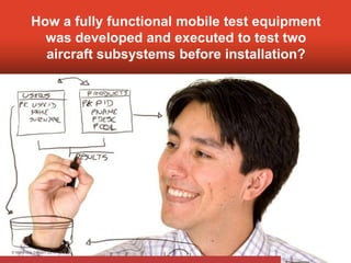 How a fully functional mobile test equipment
           was developed and executed to test two
           aircraft subsystems before installation?




© Mahindra Satyam 2010
 