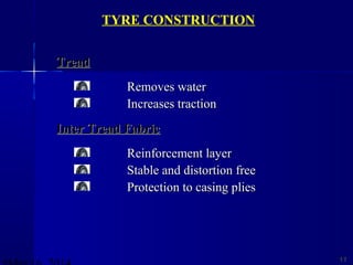 1111
TreadTread
Removes waterRemoves water
Increases tractionIncreases traction
Inter Tread FabricInter Tread Fabric
Reinforcement layerReinforcement layer
Stable and distortion freeStable and distortion free
Protection to casing pliesProtection to casing plies
TYRE CONSTRUCTION
 
