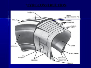 •TYRE CONSTRUCTION
 