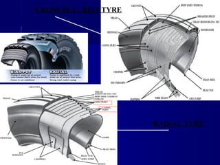 •CROSS PLY / BIAS TYRE
•RADIAL TYRE
 