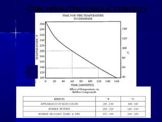 •TYRE OPERATING CHARACTERISTICS
 