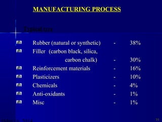 Rubber (natural or synthetic)Rubber (natural or synthetic) -- 38%38%
FillerFiller (carbon black, silica,(carbon black, silica,
carbon chalk)carbon chalk) -- 30%30%
Reinforcement materialsReinforcement materials -- 16%16%
PlasticizersPlasticizers -- 10%10%
ChemicalsChemicals -- 4%4%
Anti-oxidantsAnti-oxidants -- 1%1%
MiscMisc -- 1%1%
3838
MANUFACTURING PROCESS
Typical tyre
 