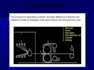 •STEEL CALENDERING
 