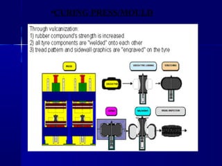 •CURING PRESS/MOULD
 