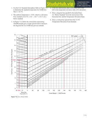 Aircraft Weight And Balance Handbook | PDF