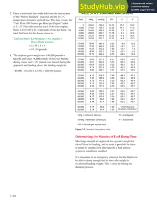 Aircraft Weight And Balance Handbook | PDF