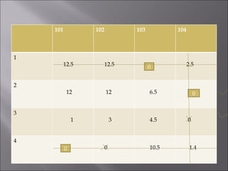 0 0 0 101 102 103 104 1 12.5 12.5 2.5 2 12 12 6.5 3 1 3 4.5 0 4 0 10.5 1.4 
