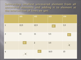 0 0 0 0 101 102 103 104 1 12.5 12.5 3.5 2 11 11 5.5 3 2 3.5 0 4 0  10.5 15 