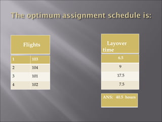 Flights 1 103 2 104 3 101 4 102 Layover   time 6.5 9 17.5 7.5 ANS:  40.5  hours 