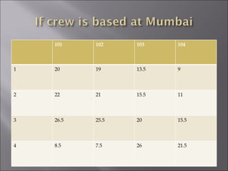 101 102 103 104 1 20 19 13.5 9 2 22 21 15.5 11 3 26.5 25.5 20 15.5 4 8.5 7.5 26 21.5 