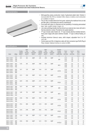 High Pressure Air Curtains
DAM |          For Commercial And Industrial Doors

Characteristics
                                                               • Self-supporting casing construction made of galvanized plated steel, finished in
                                                                 structural white RAL 9016 as standard. Other colours or stainless steel construction
                                                                 are available on request.
                                                               • The air inlet is located behind the front panel, replacing the traditional front air inlet
                                                                 and filter grille, so eliminating the need for maintenance
                                                               • Front panel with option to customise and the possibility of includying personalised
                                                                 logos, signs, graphic designs, images, etc...
                                                               • Low noise centrifugal double inlet fans driven by an external rotor motor with built in
                                                                  thermal protection contact. Provided by five speed selection.
                                                               • “P” type includes water heated coil. “E” type includes electrical shielded element,
                                                                  three power stages with power switches included. “A” type is without heating, air
                                                                  only.
                                                               • Anodised aluminium blow-out vanes, airfoil shaped, adjustable from 0 to 15º
                                                                  each side.
                                                               • Control panel and 20m of telephone cable with fast connectors type RJ45 (Plug &
                                                                  Play), included. Optional: Interface to connect to BMS.

Specifications
                                      Water                              Water                    Electrical
                          Heating      Drop       Water       Heating     Drop       Water        Heating        Power      Current       Noise
                          capacity   Pressure   Connection   Capacity   Pressure   Connection     Capacity       Fans        Fans         Level
     Model      Airflow   80/60ºC    80/60ºC     80/60ºC     60/40ºC    60/40ºC     60/40ºC     3x400V-50Hz    230V-50Hz   230V-50Hz      (5 m)    Weight
                m3/h       kW          Pa                      kW         Pa                         kW           kW            A         dB(A)      kg
DAM S 1000 P    1250       8,53        560        2x3/4”       6,85      2780        2x3/4”           -          0,372        1,68         53        43
DAM S 1000 E    1300         -          -           -            -         -           -            3/6/9        0,372        1,68         53        45
DAM S 1000 A    1300         -          -           -            -         -           -              -          0,372        1,68         53        38

DAM S 1500 P    1875       12,92       500        2x3/4”      10,80      4250        2x3/4”           -          0,558        2,52         54        64
DAM S 1500 E    1950         -          -           -           -          -           -           4/8/12        0,558        2,52         54        68
DAM S 1500 A    1950         -          -           -           -          -           -              -          0,558        2,52         54        56

DAM S 2000 P    2500       18,11      1270        2x3/4”      14,46      3110        2x3/4”           -          0,744        3,36         55        81
DAM S 2000 E    2600         -          -           -           -          -           -           6/12/18       0,744        3,36         55        88
DAM S 2000 A    2600         -          -           -           -          -           -              -          0,744        3,36         55        70

DAM S 2500 P    3125       23,13      2530        2x3/4”      18,10      2600        2x3/4”           -          0,930        4,20         56        89
DAM S 2500 E    3250         -          -           -           -          -           -           6/12/18       0,930        4,20         56        96
DAM S 2500 A    3250         -          -           -           -          -           -              -          0,930        4,20         56        76

DAM S 3000 P    3750       28,39      4440        2x3/4”      21,47      3910        2x3/4”           -          1,116        5,04         57        103
DAM S 3000 E    3900         -          -           -           -          -           -           8/16/24       1,116        5,04         57        111
DAM S 3000 A    3900         -          -           -           -          -           -              -          1,116        5,04         57        88
DAM M 1000 P    1800       10,27       850        2x3/4”      8,72       4250        2x3/4”           -          0,510        2,22         54        43
DAM M 1000 E    1850         -          -           -           -          -           -            3/6/9        0,510        2,22         54        45
DAM M 1000 A    1850         -          -           -           -          -           -              -          0,510        2,22         54        38

DAM M 1500 P    2700       16,98       750        2x3/4”      13,86      6690        2x3/4”           -          0,765        3,33         55        64
DAM M 1500 E    2775         -          -           -           -          -           -           4/8/12        0,765        3,33         55        68
DAM M 1500 A    2775         -          -           -           -          -           -              -          0,765        3,33         55        56

DAM M 2000 P    3600       23,60      1950        2x3/4”      18,58      4870        2x3/4”           -          1,020        4,44         56        81
DAM M 2000 E    3700         -          -           -           -          -           -           6/12/18       1,020        4,44         56        88
DAM M 2000 A    3700         -          -           -           -          -           -              -          1,020        4,44         56        70

DAM M 2500 P    4500       29,16      3860        2x3/4”      23,18      4030        2x3/4”           -          1,275        5,55         57        89
DAM M 2500 E    4625         -          -           -           -          -           -           6/12/18       1,275        5,55         57        96
DAM M 2500 A    4625         -          -           -           -          -           -              -          1,275        5,55         57        76

DAM M 3000 P    5400       35,78      6790        2x3/4”      28,65      7150        2x3/4”           -          1,530        6,66         58        103
DAM M 3000 E    5550         -                      -           -                      -           8/16/24       1,530        6,66         58        111
DAM M 3000 A    5550         -                      -           -                      -              -          1,530        6,66         58        88
DAM G 1000 P    2700       13,10      1300        2x3/4”      11,31      6830        2x3/4”           -          0,765        3,33         55        48
DAM G 1000 E    2775         -          -           -           -          -           -           5/10/15       0,765        3,33         55        50
DAM G 1000 A    2775         -          -           -           -          -           -              -          0,765        3,33         55        42

DAM G 1500 P    3600       20,30      1050        2x3/4”      16,72      9410        2x3/4”           -          1,020        4,44         56        70
DAM G 1500 E    3700         -          -           -           -          -           -         7,5/15/22,5     1,020        4,44         56        74
DAM G 1500 A    3700         -          -           -           -          -           -              -          1,020        4,44         56        61


10
 