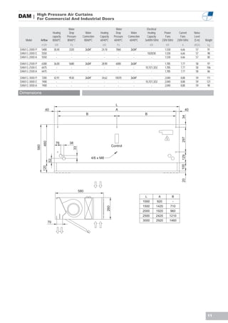 High Pressure Air Curtains
DAM |       For Commercial And Industrial Doors

                                                Water                                      Water                    Electrical
                                    Heating      Drop          Water       Heating         Drop       Water         Heating             Power         Current    Noise
                                    capacity   Pressure      Connection    Capacity      Pressure   Connection      Capacity             Fans          Fans      Level
    Model            Airflow        80/60ºC    80/60ºC        80/60ºC      60/40ºC       60/40ºC     60/40ºC      3x400V-50Hz         230V-50Hz      230V-50Hz   (5 m)   Weight
                     m3/h             kW         Pa                          kW            Pa                           kW               kW             A        dB(A)    kg
DAM G 2000 P         5400            30,40      3320             2x3/4”     24,18          7860       2x3/4”              -             1,530          6,66       57      91
DAM G 2000 E         5550              -          -                -          -              -          -             10/20/30          1,530          6,66       57      98
DAM G 2000 A         5550              -          -                -          -              -          -                 -             1,530          6,66       57      80

DAM G 2500 P         6300            36,00      5680             2x3/4”     28,90          6000       2x3/4”            -               1,785          7,77       58       97
DAM G 2500 E         6475              -          -                -          -              -          -         10,7/21,3/32          1,785          7,77       58      106
DAM G 2500 A         6475              -          -                -          -              -          -               -               1,785          7,77       58      86

DAM G 3000 P         7200            42,91      9530             2x3/4”     34,62         10070       2x3/4”            -               2,040          8,88       59      111
DAM G 3000 E         7400              -          -                -          -             -           -         10,7/21,3/32          2,040          8,88       59      121
DAM G 3000 A         7400              -          -                -          -             -           -               -               2,040          8,88       59      98

Dimensions

                                                                                          L
                         40                                                               A                                                                 40
                                                                 B                                                B




                                                                                                                                                         34
                                                                                                                                                         297
                       460




                                       76        38
               580




                                                                                        Control
                                                      33




                                                                                                                                                         129
                                                                      4/6 x M8
                               52




                                                                                                                                                        100
                       120




                                                                                                                                                         20

                                                           580
                                                                                                                  L               A             B
                                                                                                                 1000            920            -
                                                                                                                 1500            1420         710
                                                                                  260




                                                                                                                 2000            1920         960
                                                                                                                 2500            2420         1210
                                                                                                                 3000            2920         1460
                             70




                                                                                                                                                                           11
 