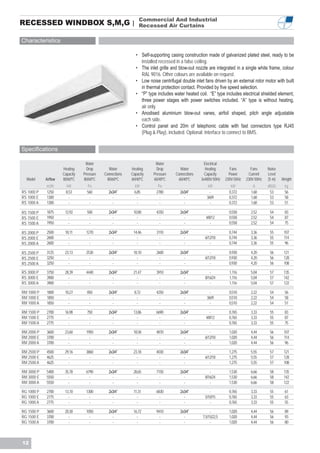 Commercial And Industrial
RECESSED WINDBOX S,M,G |                                      Recessed Air Curtains

Characteristics

                                                             • Self-supporting casing construction made of galvanized plated steel, ready to be
                                                               installed recessed in a false ceiling.
                                                             • The inlet grille and blow-out nozzle are integrated in a single white frame, colour
                                                               RAL 9016. Other colours are available on request.
                                                             • Low noise centrifugal double inlet fans driven by an external rotor motor with built
                                                               in thermal protection contact. Provided by five speed selection.
                                                             • “P” type includes water heated coil. “E” type includes electrical shielded element,
                                                               three power stages with power switches included. “A” type is without heating,
                                                               air only.
                                                             • Anodised aluminium blow-out vanes, airfoil shaped, pitch angle adjustable
                                                               each side.
                                                             • Control panel and 20m of telephonic cable with fast connectors type RJ45
                                                               (Plug & Play), included. Optional: Interface to connect to BMS.


Specifications

                                  Water                                Water                      Electrical
                      Heating      Drop       Water       Heating       Drop        Water         Heating        Fans        Fans      Noise
                      Capacity   Pressure   Connections   Capacity    Pressure    Connections     Capacity       Power      Current    Level
  Model     Airflow   80/60ºC    80/60ºC     80/60ºC      60/40ºC     60/40ºC      60/40ºC      3x400V-50Hz    230V-50Hz   230V-50Hz   (5 m)   Weight
            m3/h        kW         Pa                       kW           Pa                          kW           kW           A       dB(A)    kg
RS 1000 P   1250        8,53       560        2x3/4”        6,85        2780         2x3/4”           -          0,372       1,68       53      56
RS 1000 E   1300          -         -           -             -           -            -            3/6/9        0,372       1,68       53      58
RS 1000 A   1300          -         -           -             -           -            -              -          0,372       1,68       53      51

RS 1500 P   1875       12,92       500        2x3/4”       10,80        4250         2x3/4”           -          0,558       2,52       54      83
RS 1500 E   1950         -          -           -            -            -            -           4/8/12        0,558       2,52       54      87
RS 1500 A   1950         -          -           -            -            -            -              -          0,558       2,52       54      75

RS 2000 P   2500       18,11      1270        2x3/4”       14,46        3110         2x3/4”          -           0,744       3,36       55      107
RS 2000 E   2600         -          -           -            -            -            -          6/12/18        0,744       3,36       55      114
RS 2000 A   2600         -          -           -            -            -            -             -           0,744       3,36       55       96

RS 2500 P   3125       23,13      2530        2x3/4”       18,10        2600         2x3/4”          -           0,930       4,20       56      121
RS 2500 E   3250         -          -           -            -            -            -          6/12/18        0,930       4,20       56      128
RS 2500 A   3250         -          -           -            -            -            -             -           0,930       4,20       56      108

RS 3000 P   3750       28,39      4440        2x3/4”       21,47        3910         2x3/4”          -           1,116       5,04       57      135
RS 3000 E   3900         -          -           -            -            -            -          8/16/24        1,116       5,04       57      142
RS 3000 A   3900         -          -           -            -            -            -             -           1,116       5,04       57      122

RM 1000 P   1800       10,27       850        2x3/4”        8,72        4250         2x3/4”           -          0,510       2,22       54      56
RM 1000 E   1850         -          -           -             -           -            -            3/6/9        0,510       2,22       54      58
RM 1000 A   1850         -          -           -             -           -            -              -          0,510       2,22       54      51

RM 1500 P   2700       16,98       750        2x3/4”       13,86        6690         2x3/4”           -          0,765       3,33       55      83
RM 1500 E   2775         -          -           -            -            -            -           4/8/12        0,765       3,33       55      87
RM 1500 A   2775         -          -           -            -            -            -              -          0,765       3,33       55      75

RM 2000 P   3600       23,60      1950        2x3/4”       18,58        4870         2x3/4”          -           1,020       4,44       56      107
RM 2000 E   3700         -          -           -            -            -            -          6/12/18        1,020       4,44       56      114
RM 2000 A   3700         -          -           -            -            -            -             -           1,020       4,44       56       96

RM 2500 P   4500       29,16      3860        2x3/4”       23,18        4030         2x3/4”          -           1,275       5,55       57      121
RM 2500 E   4625         -          -           -            -            -            -          6/12/18        1,275       5,55       57      128
RM 2500 A   4625         -          -           -            -            -            -             -           1,275       5,55       57      108

RM 3000 P   5400       35,78      6790        2x3/4”       28,65        7150         2x3/4”          -           1,530       6,66       58      135
RM 3000 E   5550         -          -           -            -            -            -          8/16/24        1,530       6,66       58      142
RM 3000 A   5550         -          -           -            -            -            -             -           1,530       6,66       58      122

RG 1000 P   2700       13,10      1300        2x3/4”       11,31        6830         2x3/4”          -           0,765       3,33       55      61
RG 1000 E   2775         -          -           -            -            -            -          5/10/15        0,765       3,33       55      63
RG 1000 A   2775         -          -           -            -            -            -             -           0,765       3,33       55      55

RG 1500 P   3600       20,30      1050        2x3/4”       16,72        9410         2x3/4”           -          1,020       4,44       56      89
RG 1500 E   3700         -          -           -            -            -            -         7,5/15/22,5     1,020       4,44       56      93
RG 1500 A   3700         -          -           -            -            -            -              -          1,020       4,44       56      80



12
 