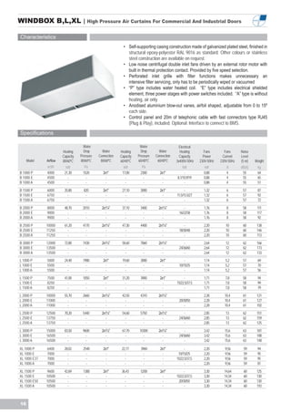 WINDBOX B,L,XL | High Pressure Air Curtains For Commercial And Industrial Doors

Characteristics
                                                             • Self-supporting casing construction made of galvanized plated steel, finished in
                                                               structural epoxy-polyester RAL 9016 as standard. Other colours or stainless
                                                               steel construction are available on request.
                                                             • Low noise centrifugal double inlet fans driven by an external rotor motor with
                                                               built in thermal protection contact. Provided by five speed selection.
                                                             • Perforated inlet grille with filter functions makes unnecessary an
                                                               intensive filter servicing, only has to be periodically wiped or vacuumed
                                                             • “P” type includes water heated coil. “E” type includes electrical shielded
                                                               element, three power stages with power switches included. “A” type is without
                                                               heating, air only.
                                                             • Anodised aluminium blow-out vanes, airfoil shaped, adjustable from 0 to 15º
                                                               each side.
                                                             • Control panel and 20m of telephonic cable with fast connectors type RJ45
                                                               (Plug & Play), included. Optional: Interface to connect to BMS.

Specifications

                                     Water                             Water                    Electrical
                        Heating      Drop       Water      Heating      Drop       Water        Heating        Fans        Fans      Noise
                        Capacity   Pressure   Connection   Capacity   Pressure   Connection     Capacity       Power      Current    Level
     Model    Airflow   80/60ºC    80/60ºC     80/60ºC     60/40ºC    60/40ºC     60/40ºC     3x400V-50Hz    230V-50Hz   230V-50Hz   (5 m)   Weight
              m3/h        kW         Pa                      kW         Pa                        kW           kW           A        dB(A)    kg
B 1000 P      4000       21,30      1520         2x1”       17,00      2300         2x1”           -           0,88         4         55      64
B 1000 E      4500         -          -            -          -          -            -       8,1/10,9/19      0,88         4         55      65
B 1000 A      4500         -          -           -           -          -           -             -           0,88         4         55      51
B 1500 P      6000       35,80       820         2x1”       27,10      3000         2x1”            -          1,32         6         57      87
B 1500 E      6750         -          -            -          -          -            -       11,5/15,5/27     1,32         6         57      92
B 1500 A      6750         -          -            -          -          -            -             -          1,32         6         57      72
B 2000 P      8000       48,70      2010        2x1¼”       37,10      3400        2x1¼”           -           1,76         8         58      111
B 2000 E      9000         -          -           -           -          -           -         16/22/38        1,76         8         58      117
B 2000 A      9000         -          -           -           -          -           -             -           1,76         8         58       92
B 2500 P      10000      61,20      4170        2x1¼”       47,30      4400        2x1¼”           -           2,20         10        60      138
B 2500 E      11250        -          -           -           -          -           -         18/30/48        2,20         10        60      146
B 2500 A      11250        -          -           -           -          -           -             -           2,20         10        60      113
B 3000 P      12000      72,80      7430        2x1½”       58,60      7860        2x1½”           -           2,64         12        62      166
B 3000 E      13500        -          -           -           -          -           -         24/36/60        2,64         12        62      173
B 3000 A      13500        -          -           -           -          -           -             -           2,64         12        62      133
L 1000 P      5000       24,40      1980         2x1”       19,60      3000         2x1”           -           1,14         5,2       57      69
L 1000 E      5500         -          -            -          -          -            -        10/15/25        1,14         5,2       57      70
L 1000 A      5500         -          -           -           -          -           -             -           1,14         5,2       57      56
L 1500 P      7500       41,00      1050         2x1”       31,20      3900         2x1”           -           1,71         7,8       58      94
L 1500 E      8250         -          -            -          -          -            -       15/22,5/37,5     1,71         7,8       58      99
L 1500 A      8250         -          -            -          -          -            -            -           1,71         7,8       58      79
L 2000 P      10000      55,70      2660        2x1¼”       42,50      4310        2x1¼”           -           2,28        10,4       61      121
L 2000 E      11000        -          -           -           -          -           -         20/30/50        2,28        10,4       61      127
L 2000 A      11000        -          -           -           -          -           -             -           2,28        10,4       61      102
L 2500 P      12500      70,20      5440        2x1¼”       54,60      5750        2x1¼”           -           2,85         13        62      151
L 2500 E      13750        -          -           -           -          -           -         24/36/60        2,85         13        62      159
L 2500 A      13750        -          -           -           -          -           -             -           2,85         13        62      125
L 3000 P      15000      83,50      9600        2x1½”       67,70      10300       2x1½”           -           3,42        15,6       63      181
L 3000 E      16500        -          -           -           -          -           -         24/36/60        3,42        15,6       63      188
L 3000 A      16500        -          -           -           -          -           -             -           3,42        15,6       63      148

XL 1000 P     6400       28,02      2540         2x1”       22,77      3960         2x1”           -           2,20        9,56       59      94
XL 1000 E     7000         -          -           -           -          -           -         10/15//25       2,20        9,56       59      95
XL 1000 E37   7000         -          -           -           -          -           -        15/22,5/37,5     2,20        9,56       59      95
XL 1000 A     7000         -          -           -           -          -           -             -           2,20        9,56       59      81
XL 1500 P     9600       42,69      1380         2x1”       36,43      5200         2x1”           -           3,30        14,64      60      125
XL 1500 E     10500        -          -           -           -          -           -        15/22,5/37,5     3,30        14,34      60      130
XL 1500 E50   10500        -          -           -           -          -           -         20/30/50        3,30        14,34      60      130
XL 1500 A     10500        -          -           -           -          -           -             -           3,30        14,34      60      110



16
 