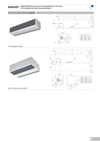 High Efficiency and Low Consumption Air Curtains
DUOJET |             For Commercial And Industrial Doors

Layouts and dimensions
                                                                                                                             L
                                                                         40                                                  A                                                       40

                                                                                                      B




                                                                                                                                                                                     34
                                                                                                                                                       B




                                                                                                                                                                                     318
                                                                  480
                                                                        76                  38
                                                                                                                                    Control




                                                                                                 33




                                                                                                                                                                                     128
                                                                                                                4/




                                                                             51
                                                                                            480
                                                                                                                                                   L        A        B
                                                                                                                                               1000        920       -
                                                                                                                                               1500        1420     710




                                                                                                          450
                                                                                                                                               2000        1920     960
                                                                                                                                               2500        2420     1210

                                                                        90                                 15



Free hanging mounting
                                                                                                                      L

                                                                  40                                                  A                                                        40

                                                                                                  B                                            B




                                                                                                                                                                               34
                                                                                                                                                                               318
                                                                                  38
                                                      480




                                                                                                                          Control
                                                                                       33
                                                            125




                                                                                                      6/9 x M10

                                                            76




                                                                                                                                                                               558
                                                                                       51
                                                      450




                                                                                                                                                                               20
                                                                                  480                           450

                                                                                                                                                       L        A         B
                                                                                                                                                   1000      920          -
                                                                                                                                                   1500     1420         710
                                                            450




                                                                                                                                         450


                                                                                                                                                   2000     1920         960
                                                                                                                                                   2500     2420      1210
                                                                                                                                 15




                                                              90
                                                                                                                450

Inside ceiling surface mounting




                                                                                                                                                                               25
 