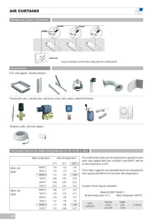 AIR CURTAINS

Multiple air curtain connection




                                                       Easy to manage several units using only one control panel.

 Accessories
Feet, wall supports, vibration dampers…




Thermostatic valve, solenoid valve, anti-freeze sensor, door contact, ambient thermostat…




Telephone cable, extension adapter …




 Correction factors for water temperatures (S, M, G, B, L, XL)

                       Water temperature           Inlet air temperature    The technical data tables give the nominal heat capacity for warm
                                                                            water coils supplied with water at 80/60ºC and 60/40ºC with the
                                            15°C        18°C       20°C     air inlet temperature at 20ºC.
 Water coil                  100/80°C       1,58         1,53       1,46
                              90/70°C       1,35         1,27       1,22    These tables supply the corresponding factors for calculating the
 80/60
                              80/60°C       1,11         1,04       1,00
                                                                            heat capacity with different air and water inlet temperatures.
                              70/50°C       0,89         0,82       0,78
                              60/40°C       0,66         0,59       0,54
                              55/35°C       0,54         0,47       0,42    Example of heat capacity calculation:
 Water coil                  100/80°C       2,86         2,71       2,62
                              90/70°C       2,45         2,30       2,21                        Model M 2000 P 80/60°C
 60/40                                                                         Air inlet temperature 15°C     Water temperature 90/70°C
                              80/60°C       2,03         1,89       1,81
                              70/50°C       1,61         1,48       1,40
                                                                                                    Nominal         Coeffi-
                              60/40°C       1,21         1,08       1,00         HEAT
                                                                                              =      Power     x     cient    =   31,86 kW
                                                                               CAPACITY
                              55/35°C       1,01         0,88       0,79                           (23,6 kW)        (1,35)


 34
 