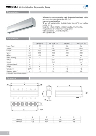 MINIBEL |                Air Curtains For Commercial Doors


 Characteristics

                                                               • Self-supporting casing construction made of galvanized plated steel, painted
                                                                 epoxy-polyester structural grey colour RAL 7047.
                                                               • Low noise compact axial fans.
                                                               • “E” type with heating includes electrical shielded element. “A” type is without
                                                                 heating, air only.
                                                               • Linear blow-out jets with airfoil profiled anodized aluminium lamellas.
                                                               • Integrated switch for ventilation and heating control.
                                                               • Cable connection of 1,5m length, integrated.
                                                               • Wall support included.


 Specifications

                                                         MIN 600 A               MIN 600 E 230         MIN 900 A            MIN 900 E 230
 Power (Fans)                                W              112                         112               168                       168
 Voltage                                      V           230~1                       230~1             230~1                     230~1
 Current                                      A            0,52                        0,52              0,78                      0,78
 Speed                                      rpm            2800                        2800              2800                      2800
 Airflow                                    m3/h            400                         400               600                       600
 Power (Heating)                            kW               -                          2,5                -                        3,2
 Voltage                                      V              -                        230~1                -                      230~1
 Current                                      A              -                         10,4                -                       16,7
 Temperature Rise                            ºC              -                           18                -                         19
 Weight                                      kg              9                           10              12,5                      13,5
 Noise Level                               dB(A)            47                          47                48                        48
 Maximum Height (*)                          m              1,8                         1,8               1,8                       1,8
(*) Depending on installation conditions


 Dimensions

                                   L
  18                              A                           18
                                                                                160                           B
                                                                                                                                            75
                                                                   200




                                                                                                                           4xM6
                                                                         45




                                                    L                      A                      B                   C
                    MIN 600                        636                    600                    520                 566
                    MIN 900                        936                    900                    820                 866




  4
 