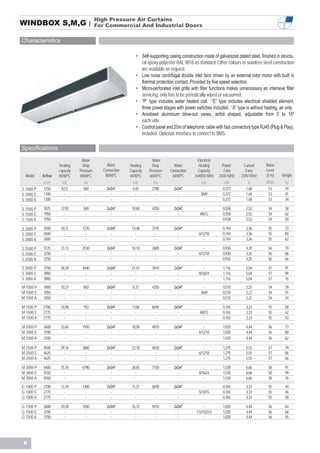 High Pressure Air Curtains
WINDBOX S,M,G |                            For Commercial And Industrial Doors

Characteristics

                                                              • Self-supporting casing construction made of galvanized plated steel, finished in structu-
                                                                ral epoxy-polyester RAL 9016 as standard. Other colours or stainless steel construction
                                                                are available on request.
                                                              • Low noise centrifugal double inlet fans driven by an external rotor motor with built in
                                                                thermal protection contact. Provided by five speed selection.
                                                              • Micro-perforated inlet grille with filter functions makes unnecessary an intensive filter
                                                                servicing, only has to be periodically wiped or vacuumed.
                                                              • “P” type includes water heated coil. “E” type includes electrical shielded element,
                                                                three power stages with power switches included. “A” type is without heating, air only.
                                                              • Anodised aluminium blow-out vanes, airfoil shaped, adjustable from 0 to 15º
                                                                each side.
                                                              • Control panel and 20m of telephonic cable with fast connectors type RJ45 (Plug & Play),
                                                                included. Optional: Interface to connect to BMS.

Specifications
                                 Water                                 Water                     Electrical
                     Heating      Drop         Water      Heating      Drop        Water         Heating        Power      Current      Noise
                     capacity   Pressure     Connection   Capacity   Pressure    Connection      Capacity        Fans       Fans        Level
  Model    Airflow   80/60ºC    80/60ºC       80/60ºC     60/40ºC    60/40ºC      60/40ºC      3x400V-50Hz    230V-50Hz   230V-50Hz     (5 m)    Weight
           m3/h       kW          Pa                        kW          Pa                          kW           kW           A         dB(A)      kg
S 1000 P   1250       8,53        560          2x3/4”       6,85       2780        2x3/4”            -          0,372        1,68        53        39
S 1000 E   1300         -          -             -            -          -           -             3/6/9        0,372        1,68        53        41
S 1000 A   1300         -          -             -            -          -           -               -          0,372        1,68        53        34

S 1500 P   1875       12,92       500          2x3/4”      10,80       4250        2x3/4”            -          0,558        2,52         54       58
S 1500 E   1950         -          -             -           -           -           -            4/8/12        0,558        2,52         54       62
S 1500 A   1950         -          -             -           -           -           -               -          0,558        2,52         54       50

S 2000 P   2500       18,11      1270          2x3/4”      14,46       3110        2x3/4”            -          0,744        3,36         55       73
S 2000 E   2600         -          -             -           -           -           -            6/12/18       0,744        3,36         55       80
S 2000 A   2600         -          -             -           -           -           -               -          0,744        3,36         55       62

S 2500 P   3125       23,13      2530          2x3/4”      18,10       2600        2x3/4”            -          0,930        4,20         56       79
S 2500 E   3250         -          -             -           -           -           -            6/12/18       0,930        4,20         56       86
S 2500 A   3250         -          -             -           -           -           -               -          0,930        4,20         56       66

S 3000 P   3750       28,39      4440          2x3/4”      21,47       3910        2x3/4”            -          1,116        5,04         57       91
S 3000 E   3900         -          -             -           -           -           -            8/16/24       1,116        5,04         57       99
S 3000 A   3900         -          -             -           -           -           -               -          1,116        5,04         57       76
M 1000 P   1800       10,27       850          2x3/4”       8,72       4250        2x3/4”            -          0,510        2,22         54       39
M 1000 E   1850         -          -             -            -          -           -             3/6/9        0,510        2,22         54       41
M 1000 A   1850         -          -             -            -          -           -               -          0,510        2,22         54       34

M 1500 P   2700       16,98       750          2x3/4”      13,86       6690        2x3/4”            -          0,765        3,33         55       58
M 1500 E   2775         -          -             -           -           -           -            4/8/12        0,765        3,33         55       62
M 1500 A   2775         -          -             -           -           -           -               -          0,765        3,33         55       50

M 2000 P   3600       23,60      1950          2x3/4”      18,58       4870        2x3/4”            -          1,020        4,44         56       73
M 2000 E   3700         -          -             -           -           -           -            6/12/18       1,020        4,44         56       80
M 2000 A   3700         -          -             -           -           -           -               -          1,020        4,44         56       62

M 2500 P   4500       29,16      3860          2x3/4”      23,18       4030        2x3/4”            -          1,275        5,55         57       79
M 2500 E   4625         -          -             -           -           -           -            6/12/18       1,275        5,55         57       86
M 2500 A   4625         -          -             -           -           -           -               -          1,275        5,55         57       66

M 3000 P   5400       35,78      6790          2x3/4”      28,65       7150        2x3/4”            -          1,530        6,66         58       91
M 3000 E   5550         -                        -           -                       -            8/16/24       1,530        6,66         58       99
M 3000 A   5550         -                        -           -                       -               -          1,530        6,66         58       76
G 1000 P   2700       13,10      1300          2x3/4”      11,31       6830        2x3/4”            -          0,765        3,33         55       44
G 1000 E   2775         -          -             -           -           -           -            5/10/15       0,765        3,33         55       46
G 1000 A   2775         -          -             -           -           -           -               -          0,765        3,33         55       38

G 1500 P   3600       20,30      1050          2x3/4”      16,72       9410        2x3/4”            -          1,020        4,44         56       64
G 1500 E   3700         -          -             -           -           -           -          7,5/15/22,5     1,020        4,44         56       68
G 1500 A   3700         -          -             -           -           -           -               -          1,020        4,44         56       55




 8
 