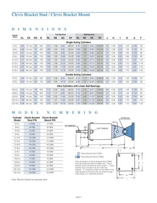 Clevis Bracket Stud / Clevis Bracket Mount
CA Rod End SM Rod End
CL EE RD B RL RE XD RT RL RE XD RT J H I G A F
Single Acting Cylinders
S-4-L 4.34 1/4 npt 1/2 .625 2.73 1.98 8.45 3/8-24 2.73 1.73 8.20 7/16-20 1/4 2.38 3.12 1.38 2.125 .93
S-6-L 5.28 1/4 npt 1/2 .625 2.69 1.94 9.35 3/8-24 2.69 1.69 9.09 7/16-20 1/4 2.38 3.12 1.38 2.125 .93
S-9-S 5.31 1/4 npt 3/4 .750 2.92 1.92 9.98 1/2-20 2.92 1.80 9.86 3/4-16 1/4 3.00 4.00 1.69 2.750 .99
S-9-L 6.34 1/4 npt 3/4 .750 2.69 1.69 10.80 1/2-20 2.69 1.57 10.67 3/4-16 1/4 3.00 4.00 1.69 2.750 .99
S-12-S 5.31 3/8 npt 3/4 .750 2.92 1.92 10.23 1/2-20 2.92 1.80 10.11 3/4-16 1/2 3.00 4.00 1.75 3.00 1.24
S-12-L 7.28 3/8 npt 3/4 .750 2.95 1.95 12.23 1/2-20 2.95 1.83 12.11 3/4-16 1/2 3.00 4.00 1.75 3.00 1.24
S-16-S 6.03 3/8 npt 3/4 .750 3.06 2.06 11.09 1/2-20 3.06 1.94 10.97 3/4-16 1/2 3.00 4.00 1.75 3.00 1.24
S-16-L 8.38 3/8 npt 3/4 .750 2.78 1.78 13.16 1/2-20 2.78 1.66 13.03 3/4-16 1/2 3.00 4.00 1.75 3.00 1.24
Double Acting Cylinders
D-4-L 4.34 1/4 npt 1/2 .625 2.73 1.98 8.45 3/8-24 2.73 1.73 8.20 7/16-20 1/4 2.38 3.12 1.38 2.125 .93
D-9-L 6.43 1/4 npt 3/4 .750 2.69 1.69 10.76 1/2-20 2.69 1.57 10.67 3/4-16 1/4 3.00 4.00 1.69 2.750 .99
Ultra Cylinders with Linear Ball Bearings
US-4-L 4.34 1/4 npt 1/2 .625 3.10 2.35 8.82 3/8-24 3.10 2.10 8.57 7/16-20 1/4 2.38 3.12 1.38 2.125 .93
US-6-L 5.28 1/4 npt 1/2 .625 2.16 1.41 8.82 3/8-24 2.16 1.16 8.57 7/16-20 1/4 2.38 3.12 1.38 2.125 .93
US-9-L 6.34 1/4 npt 3/4 .750 3.50 2.50 11.60 1/2-20 3.50 2.38 11.47 3/4-16 1/4 3.00 4.00 1.69 2.750 .99
US-12-L 7.28 3/8 npt 3/4 .750 2.57 1.57 11.85 1/2-20 2.57 1.45 11.73 3/4-16 1/2 3.00 4.00 1.75 3.00 1.24
US-16-L 8.38 3/8 npt 3/4 .750 3.78 2.78 14.16 1/2-20 3.78 2.66 14.04 3/4-16 1/2 3.00 4.00 1.75 3.00 1.24
Cylinder
Model
Cylinder Clevis Bracket Clevis Bracket
Model Stud P/N Mount P/N
S-4-L 4-CBS 4-CBM
S-6-L 6-CBS 6-CBM
S-9-S 9-CBS 9-CBM
S-9-L 9-CBS 9-CBM
S-12-S 12-CBS 12-CBM
S-12-L 12-CBS 12-CBM
S-16-S 16-CBS 16-CBM
S-16-L 16-CBS 16-CBM
D-4-L 4-CBS 4-CBM
D-9-L 9-CBS 9-CBM
US-4-L 4-CBS 4-CBM
US-6-L 6-CBS 6-CBM
US-9-L 9-CBS 9-CBM
US-12-L 12-CBS 12-CBM
US-16-L 16-CBS 16-CBM
Note: Mounts ordered as separate items
RT THREAD
RD
RE
RL
CL
XD
EE THREAD
EE
B PIN DIA
A
G
H
I
H I
J
Note: Illustration of Clevis Bracket Stud (CBS)
and Clevis Bracket Mount (CBM) only. Clevis
bracket mount includes all parts shown — clevis
bracket stud includes only the male eye
bracket. “F” dimension refers to the width of the
male bracket at the point the pin goes through.
View shown is in retracted position
Clevis Bracket Stud (CBS)
Clevis Bracket Mount (CBM)
D I M E N S I O N S
M O D E L N U M B E R I N G
Page 4
 