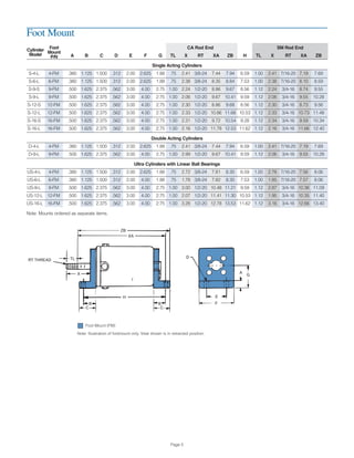 Foot Mount
CA Rod End SM Rod End
A B C D E F G TL X RT XA ZB H TL X RT XA ZB
Single Acting Cylinders
S-4-L 4-FM .380 1.125 1.500 .312 2.00 2.625 1.88 .75 2.41 3/8-24 7.44 7.94 6.59 1.00 2.41 7/16-20 7.19 7.69
S-6-L 6-FM .380 1.125 1.500 .312 2.00 2.625 1.88 .75 2.38 3/8-24 8.35 8.84 7.53 1.00 2.38 7/16-20 8.10 8.59
S-9-S 9-FM .500 1.625 2.375 .562 3.00 4.00 2.75 1.00 2.24 1/2-20 8.86 9.67 8.56 1.12 2.24 3/4-16 8.74 9.55
S-9-L 9-FM .500 1.625 2.375 .562 3.00 4.00 2.75 1.00 2.06 1/2-20 9.67 10.41 9.59 1.12 2.06 3/4-16 9.55 10.28
S-12-S 12-FM .500 1.625 2.375 .562 3.00 4.00 2.75 1.00 2.30 1/2-20 8.86 9.68 8.56 1.12 2.30 3/4-16 8.73 9.56
S-12-L 12-FM .500 1.625 2.375 .562 3.00 4.00 2.75 1.00 2.33 1/2-20 10.86 11.68 10.53 1.12 2.33 3/4-16 10.73 11.48
S-16-S 16-FM .500 1.625 2.375 .562 3.00 4.00 2.75 1.00 2.31 1/2-20 9.72 10.54 9.28 1.12 2.34 3/4-16 9.59 10.34
S-16-L 16-FM .500 1.625 2.375 .562 3.00 4.00 2.75 1.00 2.16 1/2-20 11.78 12.53 11.62 1.12 2.16 3/4-16 11.66 12.40
Double Acting Cylinders
D-4-L 4-FM .380 1.125 1.500 .312 2.00 2.625 1.88 .75 2.41 3/8-24 7.44 7.94 6.59 1.00 2.41 7/16-20 7.19 7.69
D-9-L 9-FM .500 1.625 2.375 .562 3.00 4.00 2.75 1.00 2.99 1/2-20 9.67 10.41 9.59 1.12 2.06 3/4-16 9.55 10.28
Ultra Cylinders with Linear Ball Bearings
US-4-L 4-FM .380 1.125 1.500 .312 2.00 2.625 1.88 .75 2.72 3/8-24 7.81 8.30 6.59 1.00 2.78 7/16-20 7.56 8.06
US-6-L 6-FM .380 1.125 1.500 .312 2.00 4.00 1.88 .75 1.78 3/8-24 7.82 8.30 7.53 1.00 1.85 7/16-20 7.57 8.06
US-9-L 9-FM .500 1.625 2.375 .562 3.00 4.00 2.75 1.00 3.00 1/2-20 10.48 11.21 9.59 1.12 2.87 3/4-16 10.36 11.09
US-12-L 12-FM .500 1.625 2.375 .562 3.00 4.00 2.75 1.00 2.07 1/2-20 11.41 11.30 10.53 1.12 1.95 3/4-16 10.35 11.40
US-16-L 16-FM .500 1.625 2.375 .562 3.00 4.00 2.75 1.00 3.28 1/2-20 12.78 13.53 11.62 1.12 3.16 3/4-16 12.66 13.40
Note: Mounts ordered as separate items.
Cylinder
Model
Foot
Mount
P/N
TL
X
ZB
XA
RT THREAD
B
C
H
I
B
C
D
E
F
G
A
Note: Illustration of footmount only. View shown is in retracted position.
Foot Mount (FM)
Page 5
 