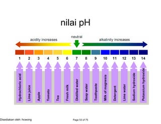 nilai pH
Page 53 of 75Disediakan oleh: hcwong
keasidan bertambah kealkalian bertambah
 