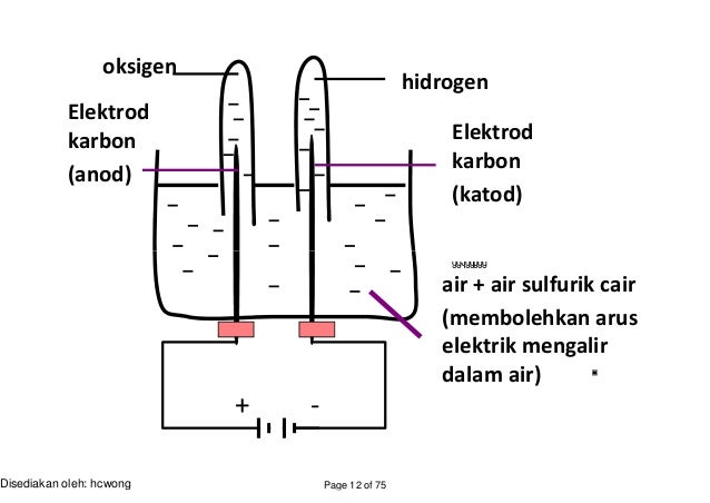 Air Dan Larutan 2014