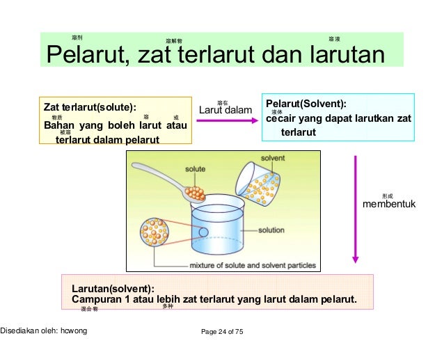 Diagram Pt Pelarut Air Dan Larutan Choice Image - How To 