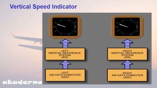 Basic Avionics |  Air data computers ch-4 