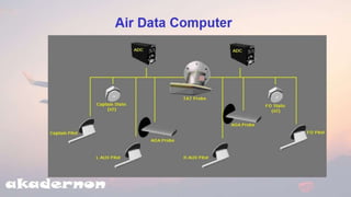 Basic Avionics |  Air data computers ch-4 
